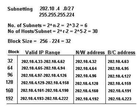 Since I can't cover all the available methods, write dir (<b>ip</b>. . How to calculate ip address range